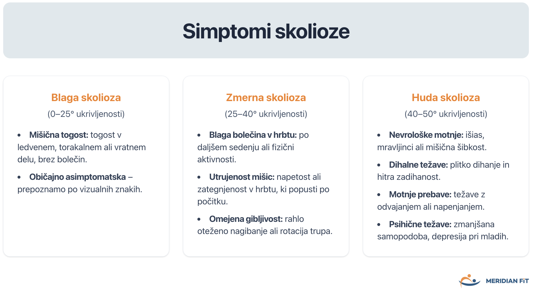 simptomi-blage-zmerne-in-hude-skolioze