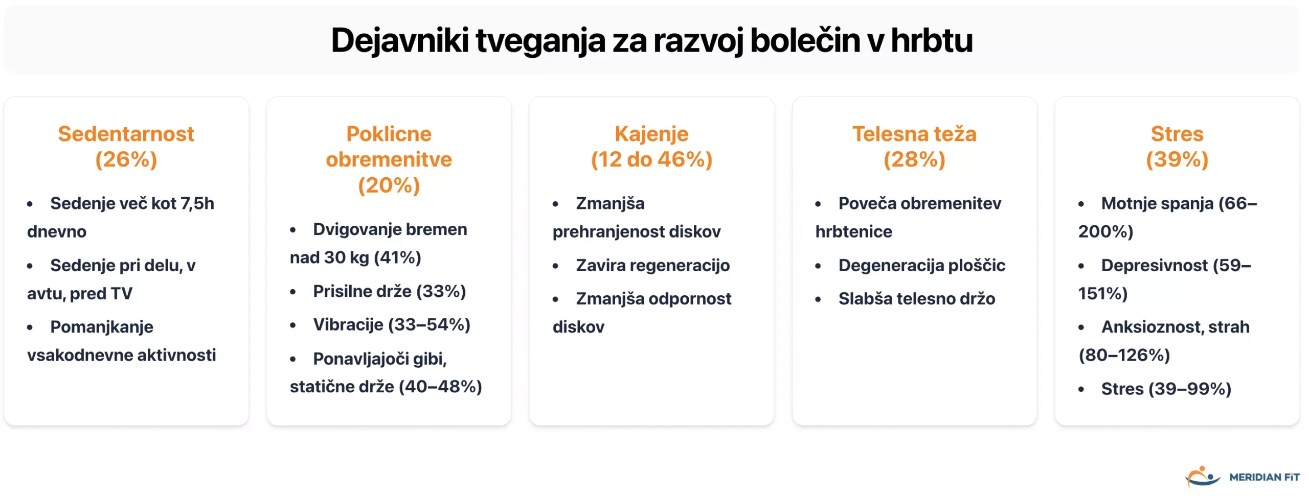dejavniki-tveganja-za-bolecine-v-hrbtu