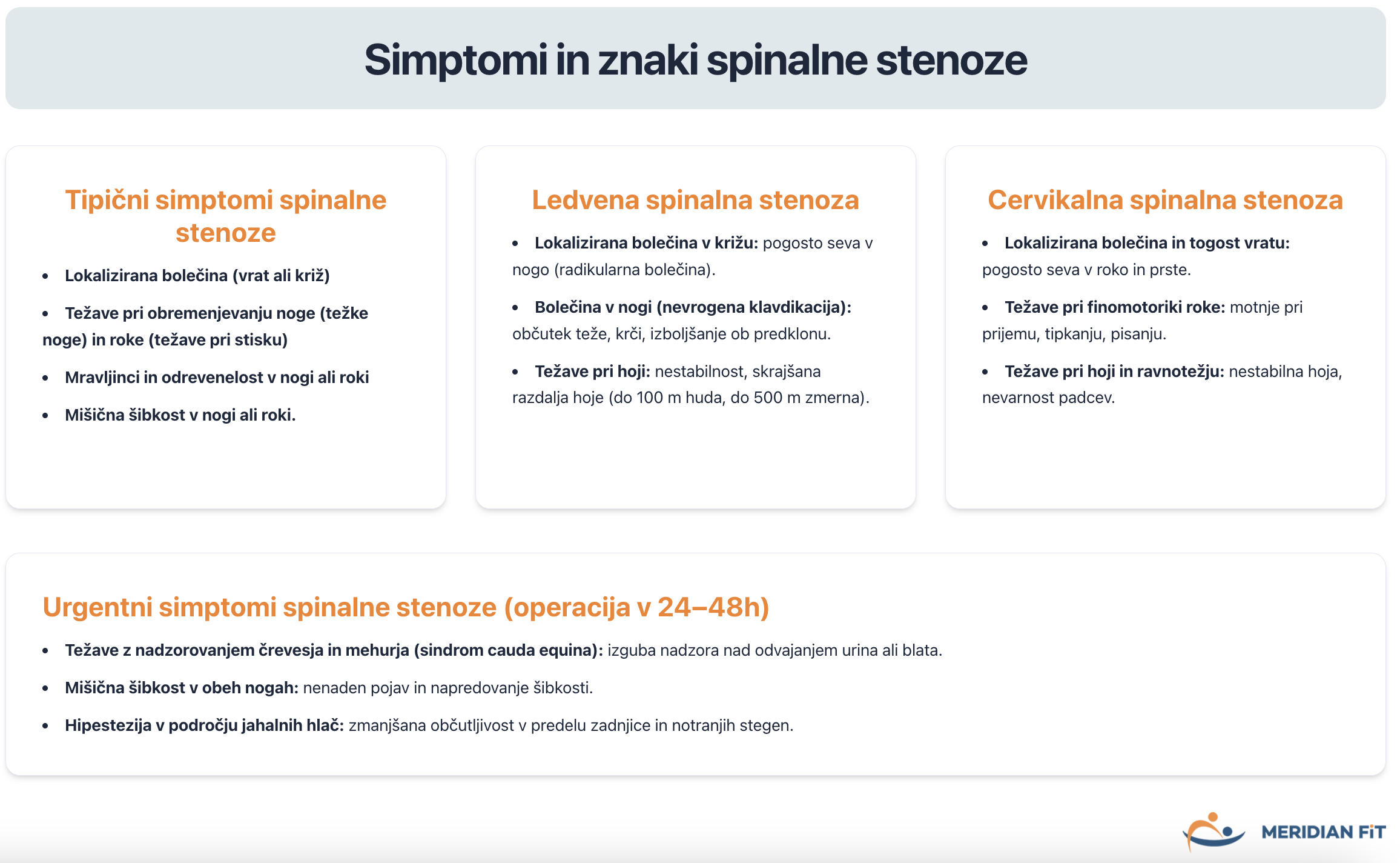 simptomi-spinalne-stenoze