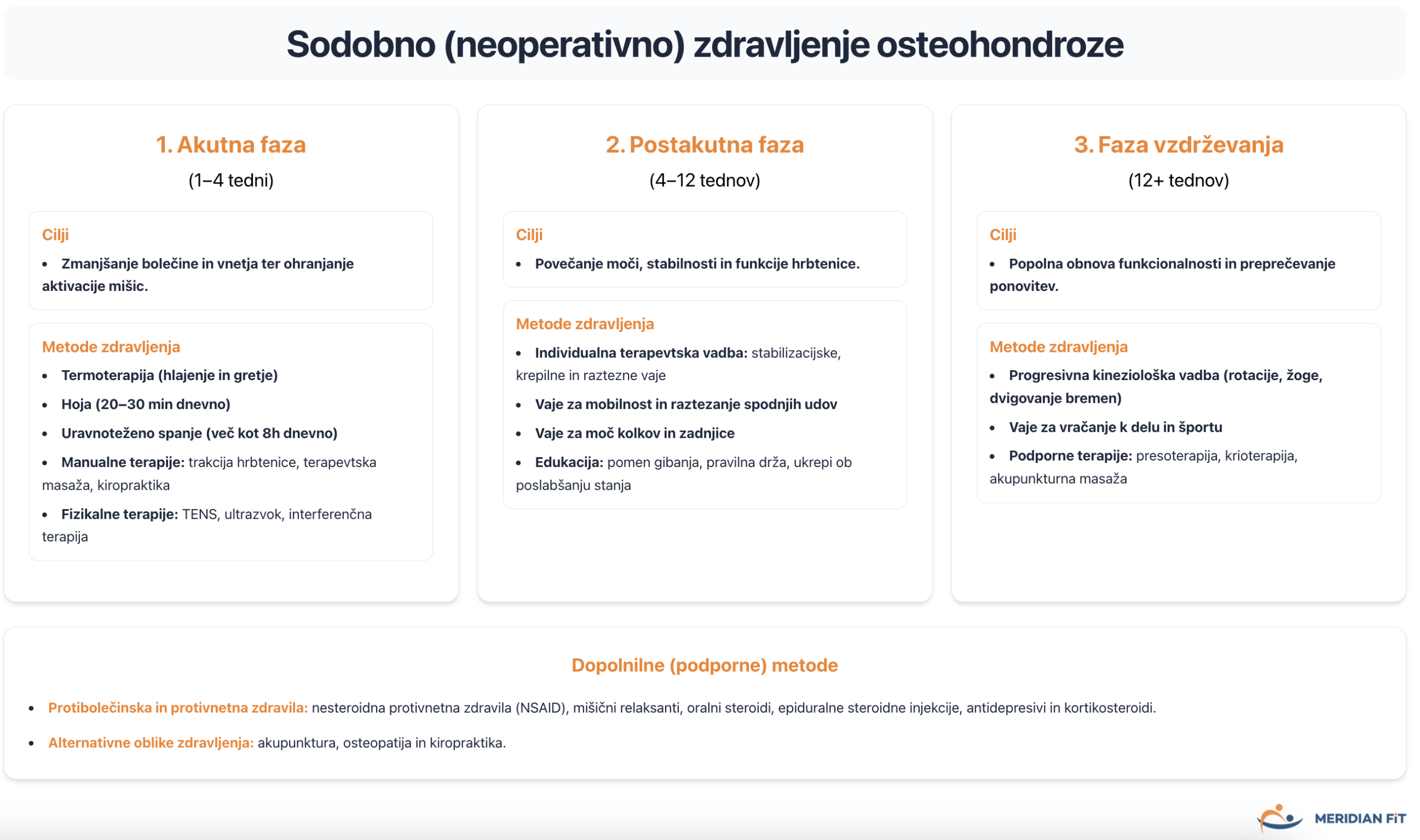 sodobno-zdravljenje-osteohondroze-hrbtenice