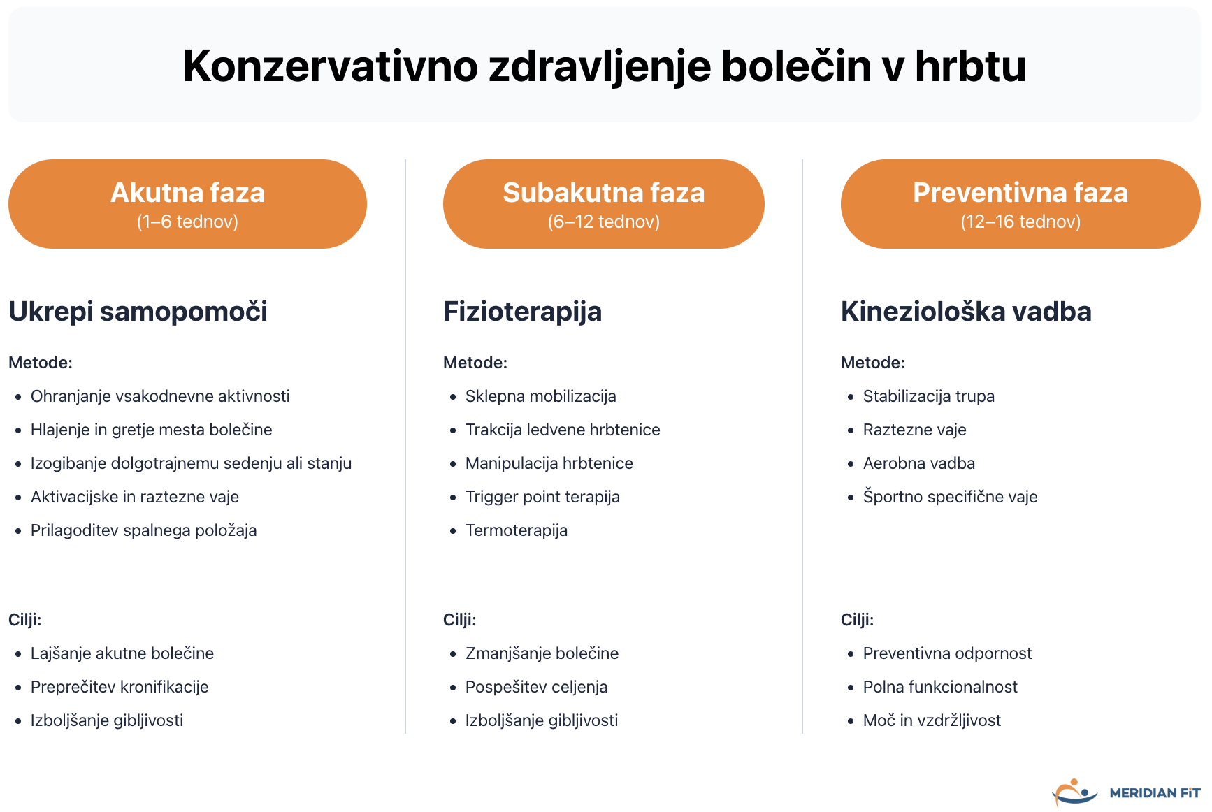 kako odpraviti bolecine v hrbtu