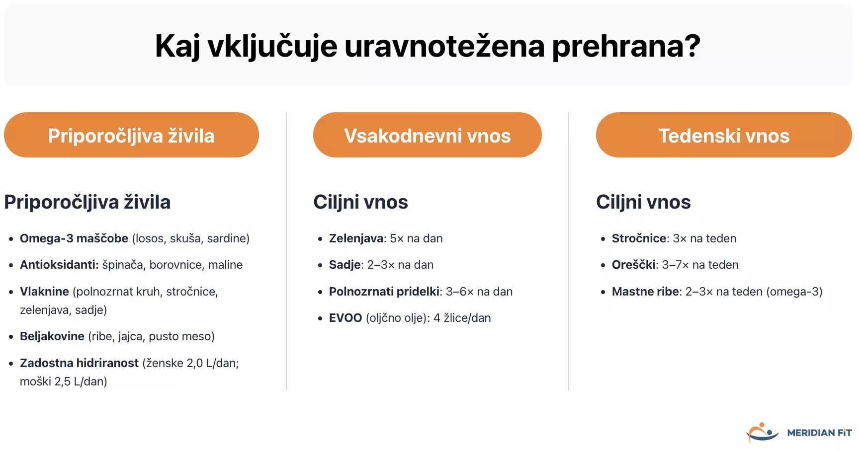 kaj vkljucuje uravnotezena prehrana